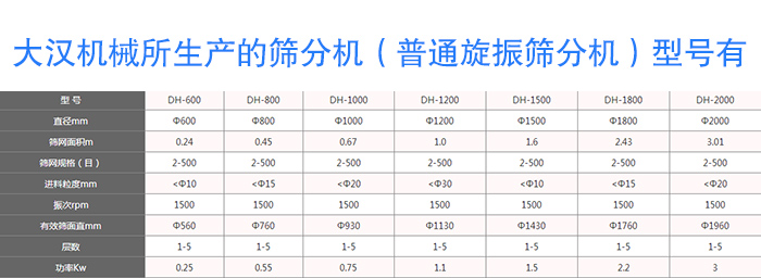 筛分机型号